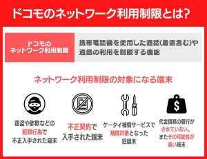 制限がかかっていると